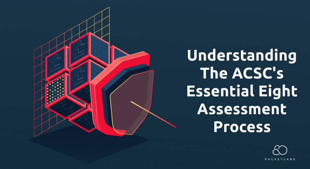 Graphic illustration featuring a Rubik's cube with security icons, a shield, and a needle pointing towards the title 'Understanding The ACSC's Essential Eight Assessment Process', with Packetlabs logo.