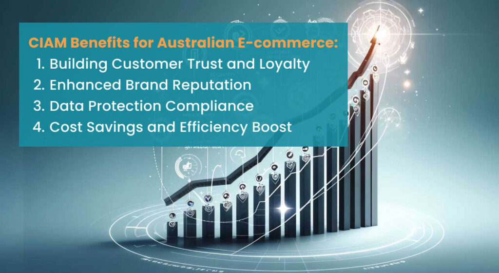 Graphical depiction of a rising graph and digital connections illustrating the key benefits of CIAM for Australian e-commerce.